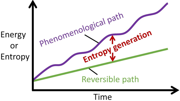 Abstract image suggesting a one-way flow with no return path, representing systems that cannot rewind once changes occur.